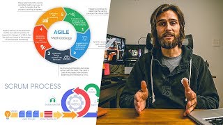 An Overview of Agile Development [upl. by Lilaj]