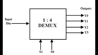 14 Demultiplexer [upl. by Remoh]