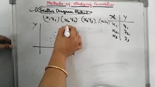 Methods of studying correlation [upl. by Chucho]