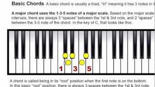 Printable Chords  Scales Charts To Easily Reference The Number System PianoGenius [upl. by Nanfa50]