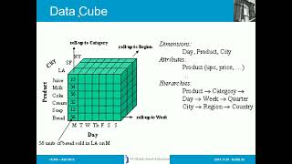 DSS Lect7 OLAP [upl. by Bergeman]