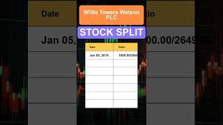 WTW Willis Towers Watson PLC Stock Split History [upl. by Copp]