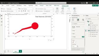 Profit forecasting for a project [upl. by Ade]