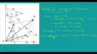 Varignons theorem [upl. by Rebmit]