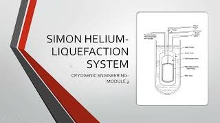 Simon helium liquefaction system in Malayalam  Cryogenic engineering  Module 3 KTU [upl. by Amoakuh494]