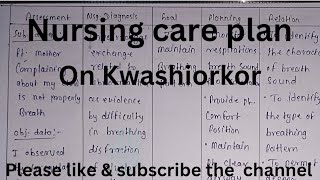 Nursing care plan on kwashiorkor [upl. by Lester]