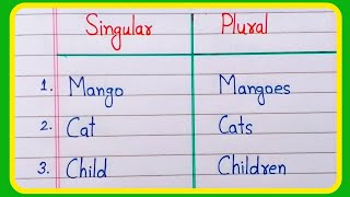 Singular and plural words  20 Singular and plural  Singular and Plural nouns  Part 1 [upl. by Dimitry]