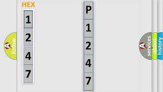 DTC GMC P1247 Short Explanation [upl. by Yenahpets]