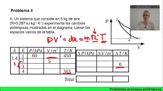 Termodinámica Ejercicios procesos politrópicos gas ideal II [upl. by Eiuqcaj]