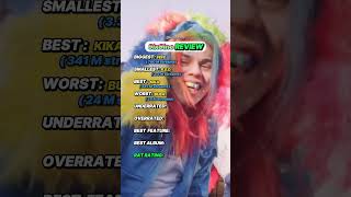 6ix9ine Rapper Review rap rapper hiphop 6ix9ine review top10 [upl. by Olly789]