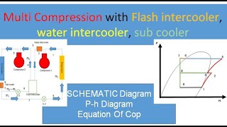 Multi Compression with Flash intercooler water intercooler and sub cooler [upl. by Reh]