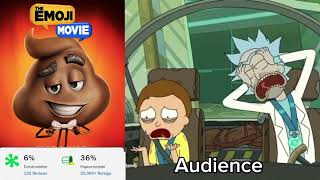 Worst Movies CRITICS VS AUDIENCE [upl. by Kai]