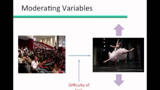 What is Mediating Variable and Moderating Variable [upl. by Remmus]