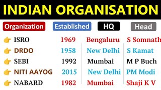 Indian Organisations amp Headquarters  Current Affairs 2023  Director General Chairman CEO [upl. by Eisle]