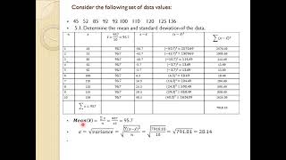 11 4 Ungrouped data Mean and Std Deviation [upl. by Kristofer233]