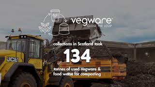 Vegware Impact Report  2nd Edition [upl. by Decrem]