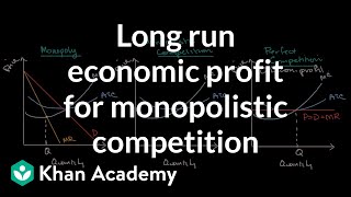 Long term economic profit for monopolistic competition  Microeconomics  Khan Academy [upl. by Manus]