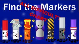 FINDING ALL THE DIFFICULTY CHART MARKERS  failed [upl. by Estrella]