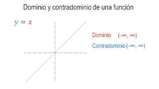 Dominio y Contradominio de una función [upl. by Yokum]