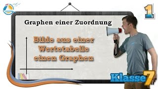 Graphen einer Zuordnung  Klasse 7 ★ Übung 1 [upl. by Nailluj]