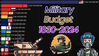 Military Spending By Country  Largest Army Budget  18302024 [upl. by Yretsym]