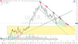 AKCNS GUBRF AHGAZ VAKBN ULKER KOZAA ASELS AKBNK GWIND Hısse Teknık Analız [upl. by Auginahs]