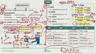 Pediatría  CRED Dx nutricional [upl. by Onivag602]