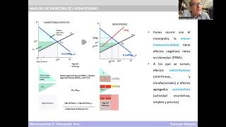 Microeconomía II Francisco Vivancos Tema 1 Monopsonio Parte 2 [upl. by Oregolac]