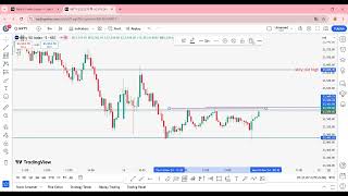 nifty expectation for friday 15 nov [upl. by Gnilhsa]