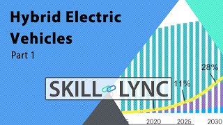 Get trained in Hybrid Electric Vehicles Part 1  SkillLync [upl. by Neleag]