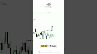 Forex And Crypto Trading MADE EASY With iCT Concept [upl. by Ecnar]