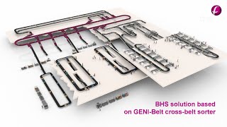 Intralogistics Smart Automation Solutions for BHS [upl. by Llemhar221]