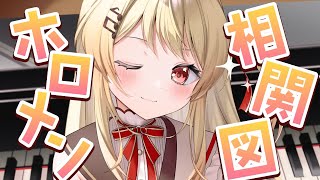 【 ホロメン相関図 】箱企画３つを経た今なら書けそう！ホロメン相関図！【音乃瀬奏】hololiveDEVIS ReGLOSS [upl. by Aleekahs]