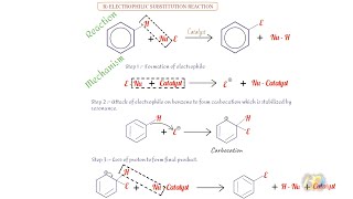 Chemical Reactions of Benzene [upl. by Anyrb943]