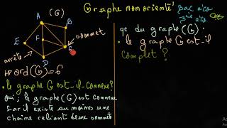 Graphe non orienté Bac eco 3éme eco [upl. by Tomlinson580]