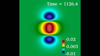 Evolution of a quadrupolar Proca star  2 [upl. by Swor]