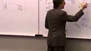 Principles of Macroeconomics Lecture 20  Aggregate Demand and Supply [upl. by Kristine456]