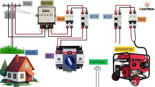 ats single phase wiring diagramats to generator connection o electrical [upl. by Merrel421]