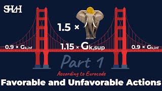 Favorable And Unfavorable Load Combination Part1 [upl. by Olney]