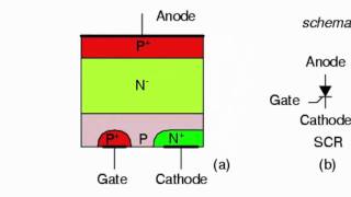 GTO Thyristor [upl. by Lapointe]