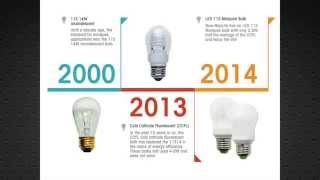 MaxLED LED Marquee Bulbs  Product Video [upl. by Deming]