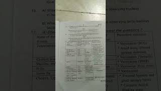 8th class biology summative assessment 1 2023 question paper [upl. by Vivia370]