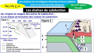 Les chaînes de montagnes récentes chaines de subduction 2 bac svt biof شرح بالداريجة [upl. by Inalaeham]