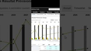 Bourse  Prévisionnel de laction ORANGE bourse dividende pea portefeuille investissement [upl. by Ahsinauq]