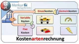 Kostenartenrechnung einfach erklärt [upl. by Treble863]