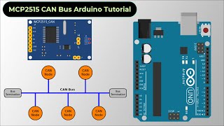 Arduino CAN Bus Tutorial  Interfacing MCP2515 CAN Module with Arduino [upl. by Glyn]