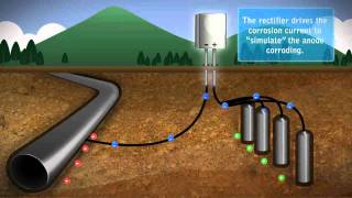 Impressed Current Cathodic Protection [upl. by Ynnavoig]