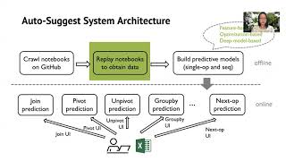 SIGMOD’20 AutoSuggest LearningtoRecommend Data Preparation Steps [upl. by Enneiviv]