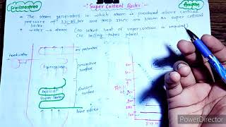 Super Critical Boiler Construction amp working [upl. by Nymsaj]