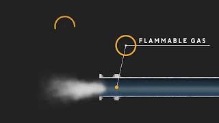 Flame Arresters amp The Deflagration To Detonation Transition DDT Explained [upl. by Kosse953]